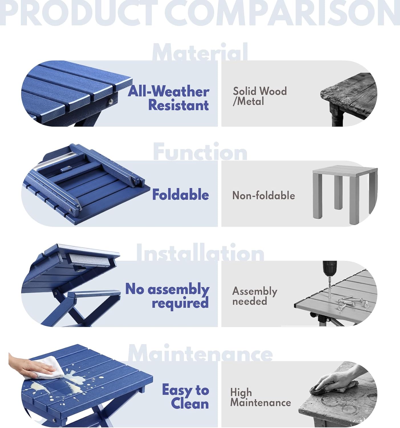PASAMIC Folding Outdoor Side Table, Small Outdoor Table, Portable, No Assembly, Weather-Resistant HDPE End Table for Camping, RV, Poolside, Garden (Navy)